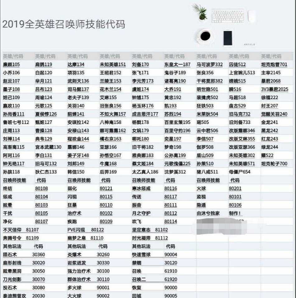 王者荣耀征兆三个一样英雄方法 TC辅助网www.tcsq1.com8289