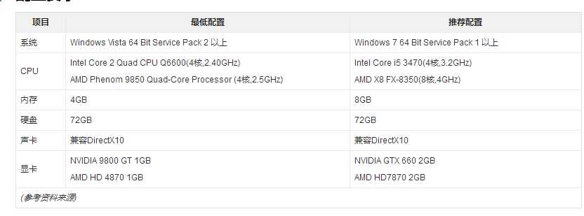 GTA5 VIP终极版 TC辅助网www.tcsq1.com9466