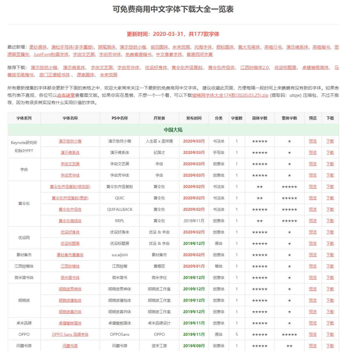 在线查电脑字体是否可商用 TC辅助网www.tcsq1.com7018