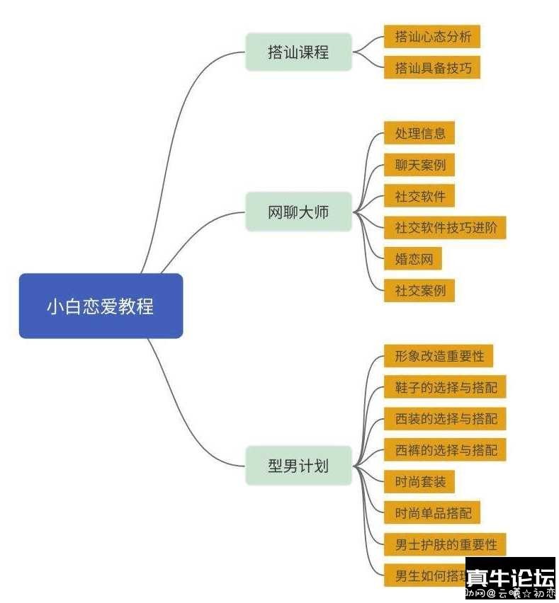 恋爱小白到撩妹高手进阶教程 免费分享 撩妹,快手小白撩妹,撩妹技巧,撩妹聊天,撩妹聊天套路,TC辅助网www.tcsq1.com5404