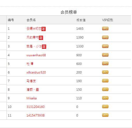 为什么站内vip辣么少？？？ TC辅助网www.tcsq1.com2314