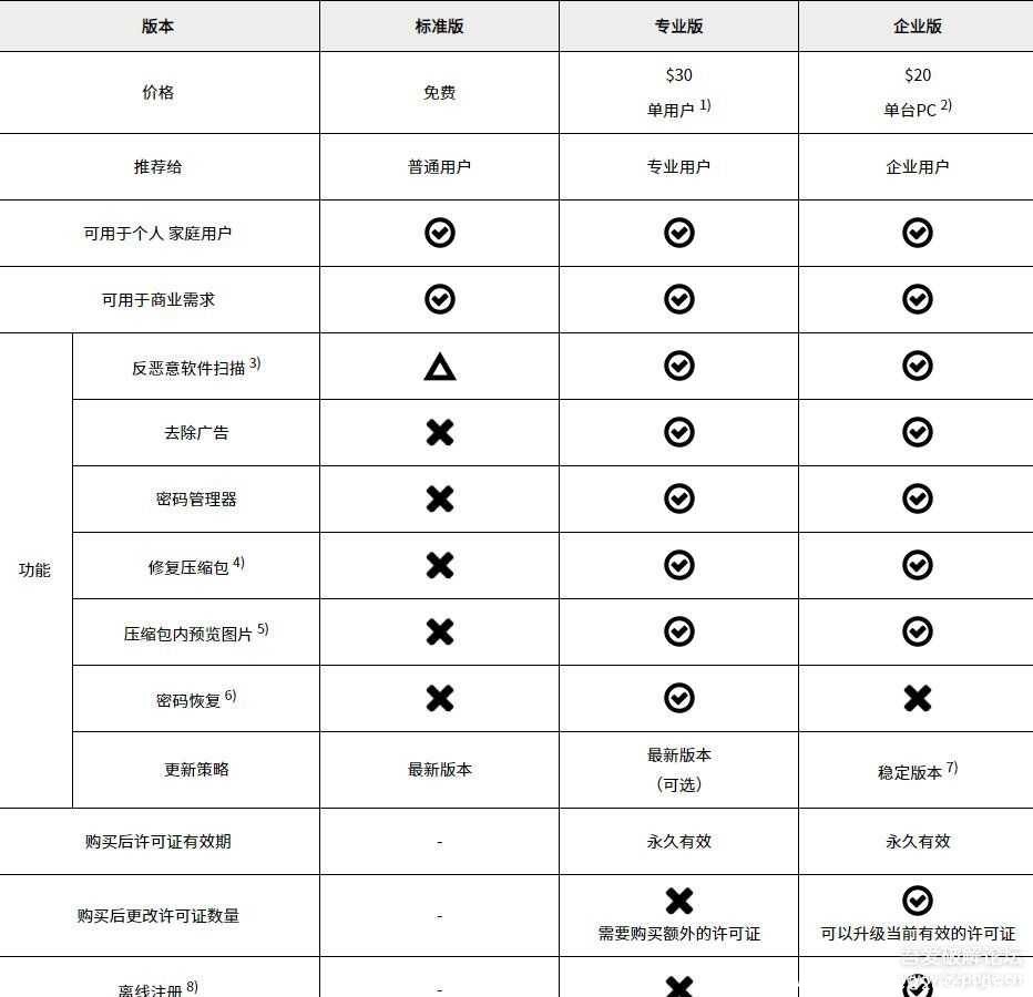 压缩软件：Bandzip7.0.4最新破解补丁 TC辅助网www.tcsq1.com6307