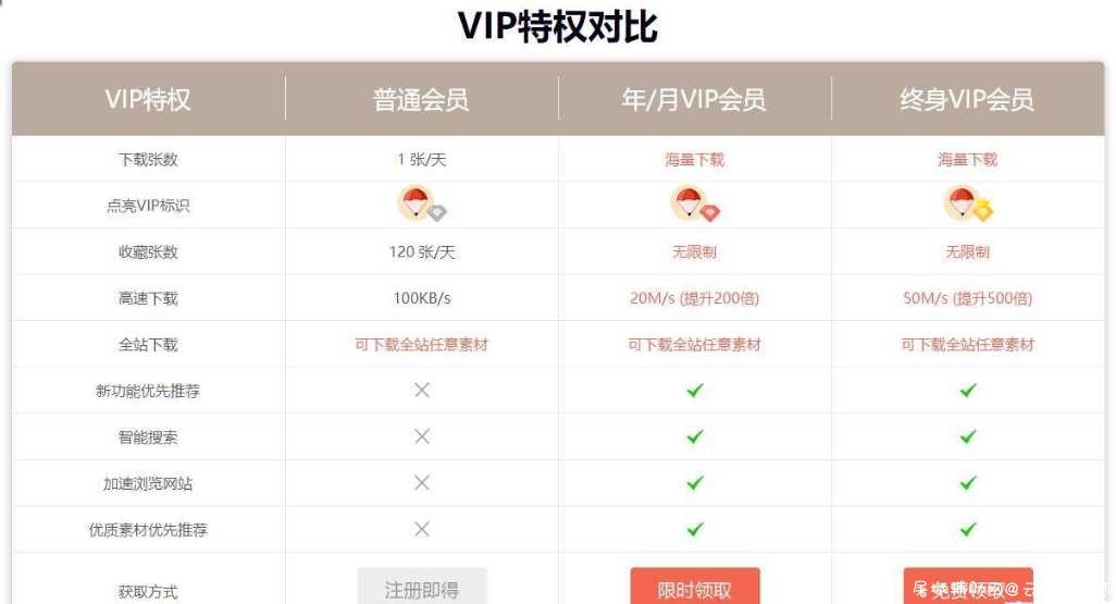 免费领笔图素材网永久VIP vip卡素材,素材网vip,vip卡模板素材,素材vip,素材会员,TC辅助网www.tcsq1.com9101