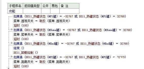 生死狙击2方框透视自瞄易语言源码 TC辅助网www.tcsq1.com1708