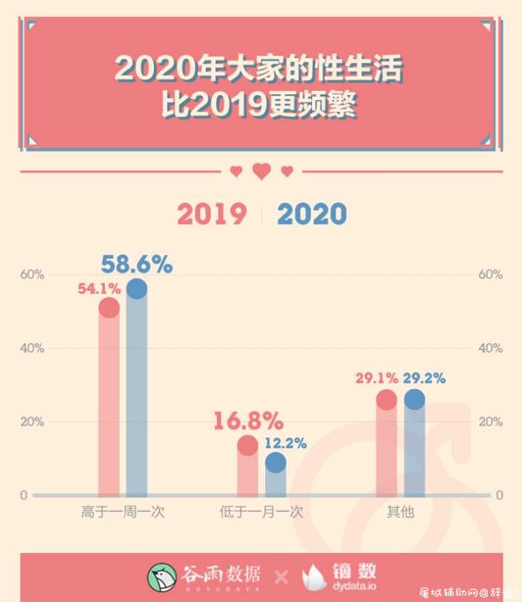 性生活多久一次最爽？ TC辅助网www.tcsq1.com7950