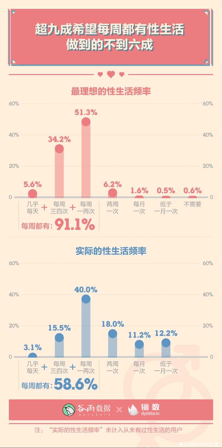 性生活多久一次最爽？ TC辅助网www.tcsq1.com8482
