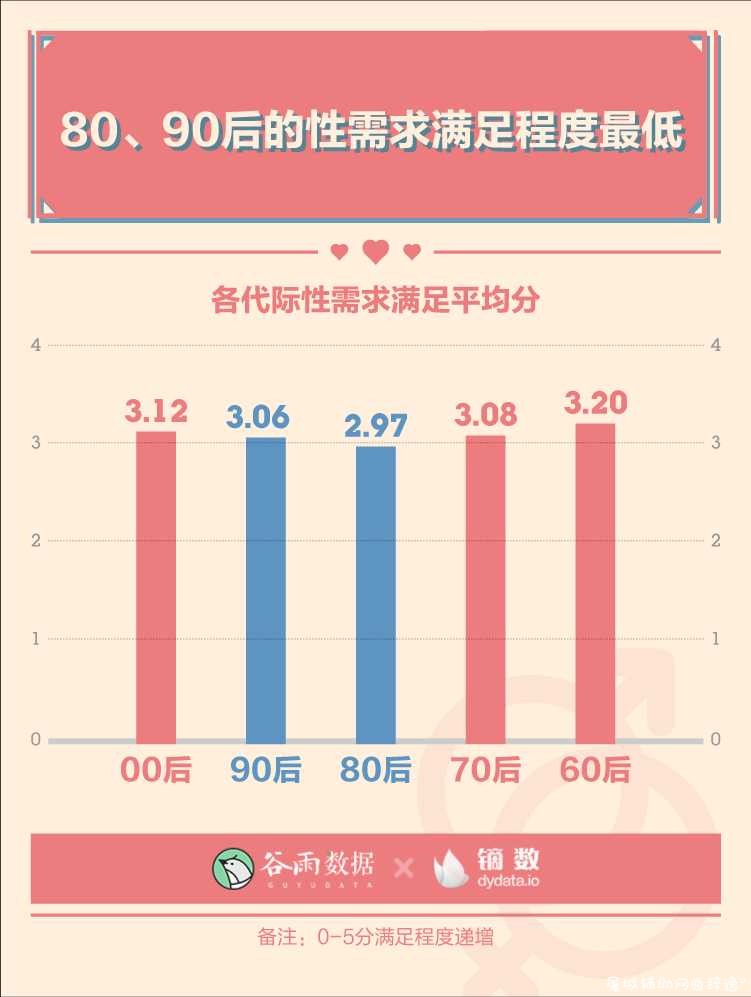 性生活多久一次最爽？ TC辅助网www.tcsq1.com5325