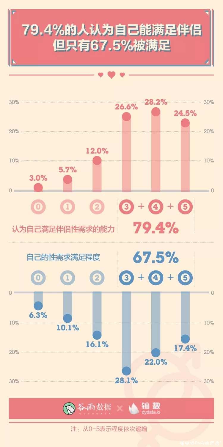 性生活多久一次最爽？ TC辅助网www.tcsq1.com6174