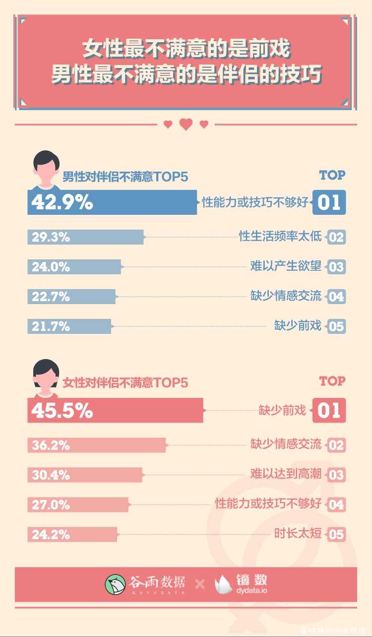 性生活多久一次最爽？ TC辅助网www.tcsq1.com146