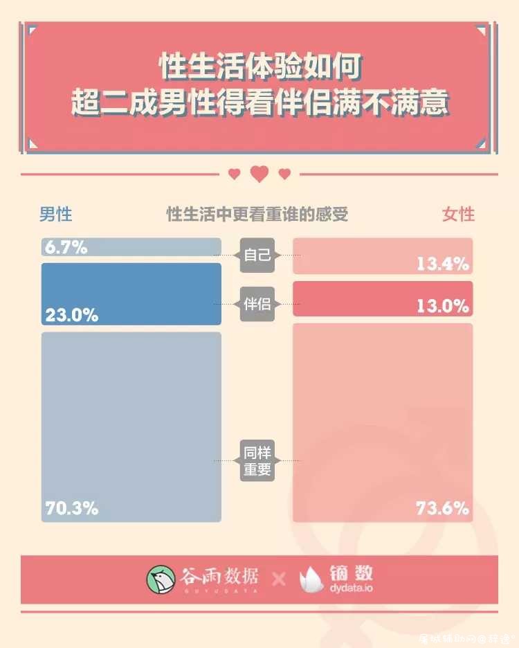 性生活多久一次最爽？ TC辅助网www.tcsq1.com2707