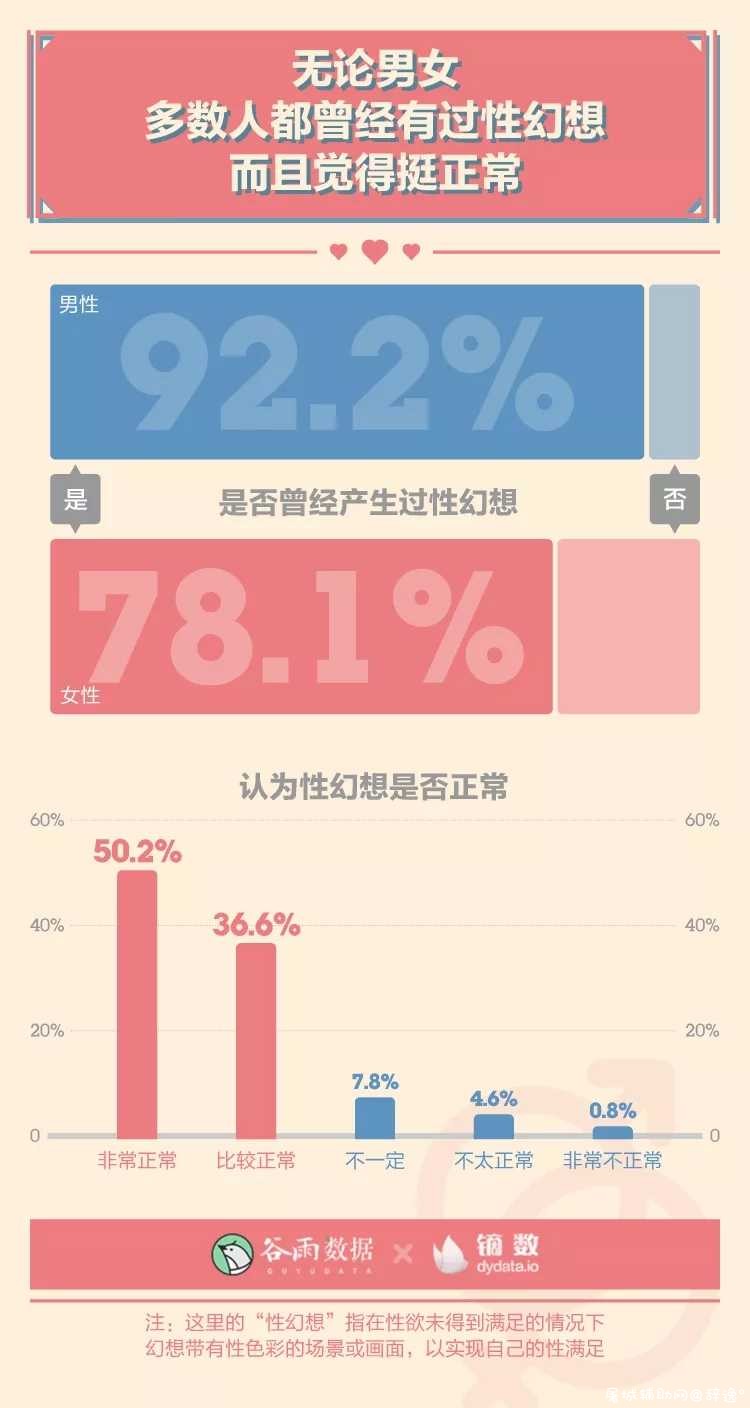 性生活多久一次最爽？ TC辅助网www.tcsq1.com9276