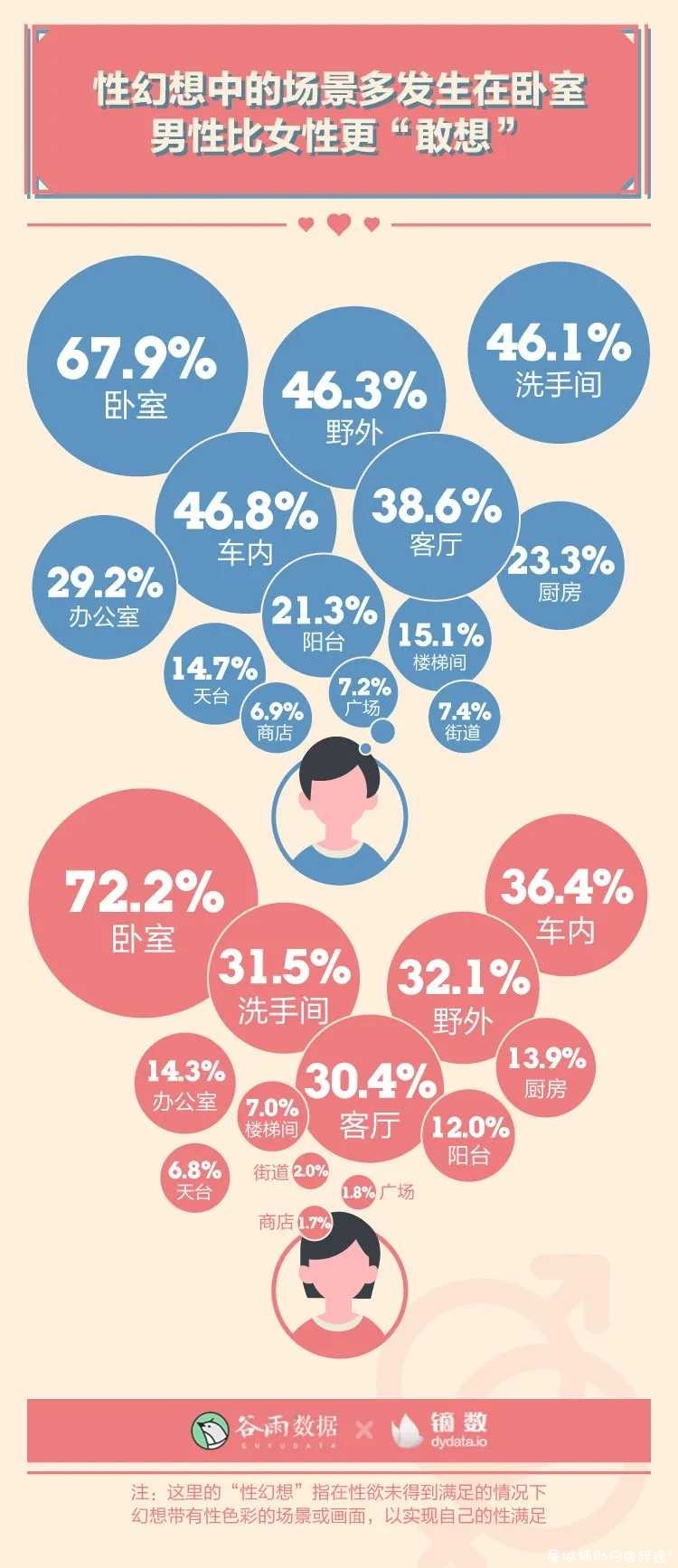 性生活多久一次最爽？ TC辅助网www.tcsq1.com6136