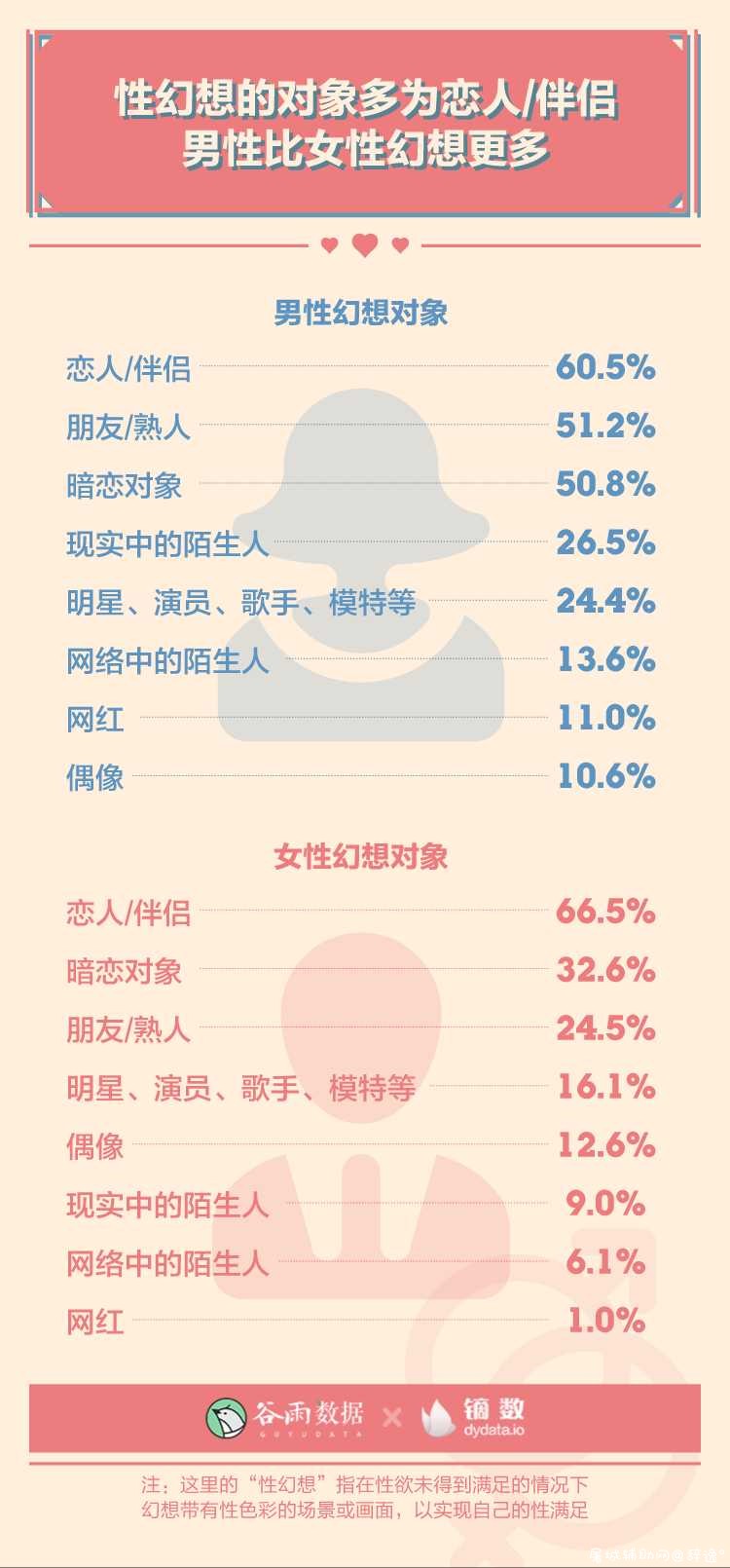 性生活多久一次最爽？ TC辅助网www.tcsq1.com8022