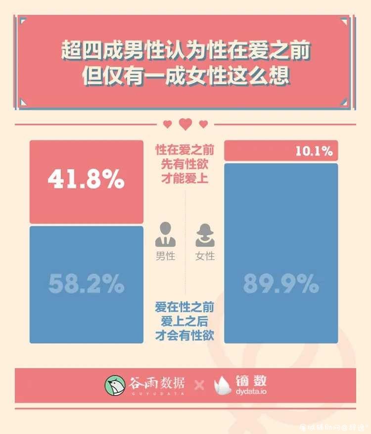 性生活多久一次最爽？ TC辅助网www.tcsq1.com5520