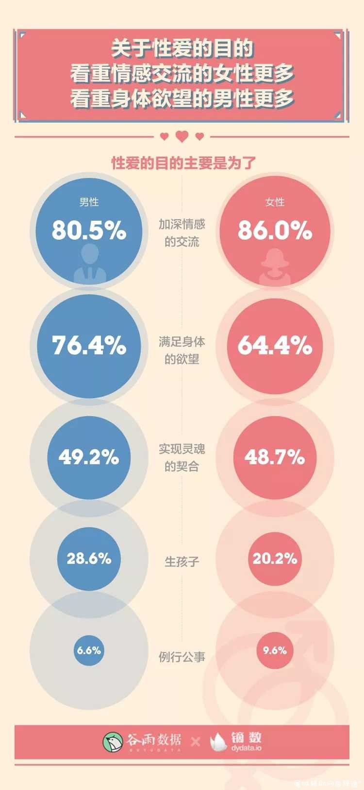 性生活多久一次最爽？ TC辅助网www.tcsq1.com9561