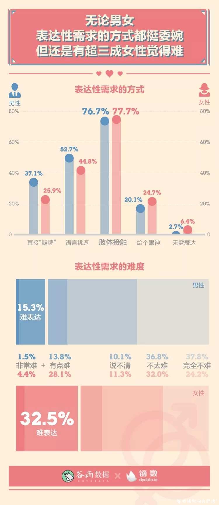性生活多久一次最爽？ TC辅助网www.tcsq1.com5314