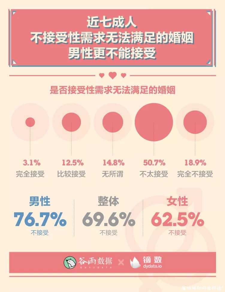 性生活多久一次最爽？ TC辅助网www.tcsq1.com6694