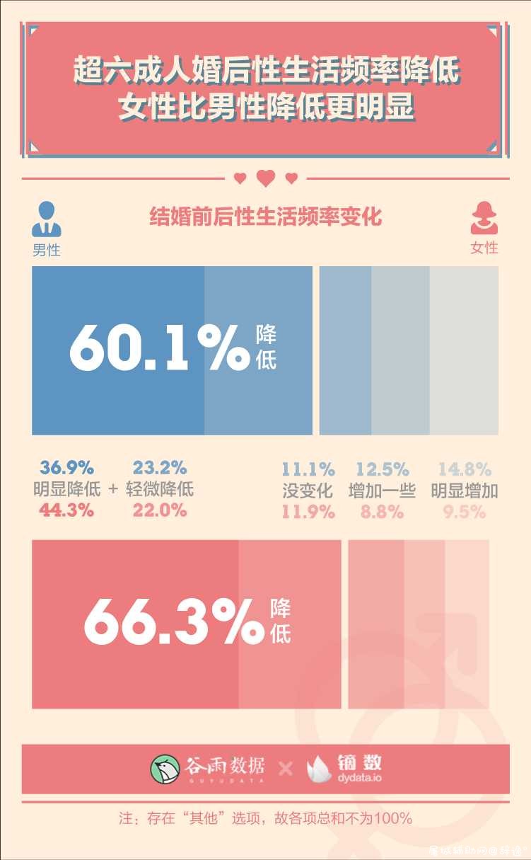 性生活多久一次最爽？ TC辅助网www.tcsq1.com2749