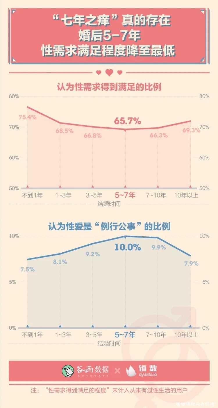 性生活多久一次最爽？ TC辅助网www.tcsq1.com1316