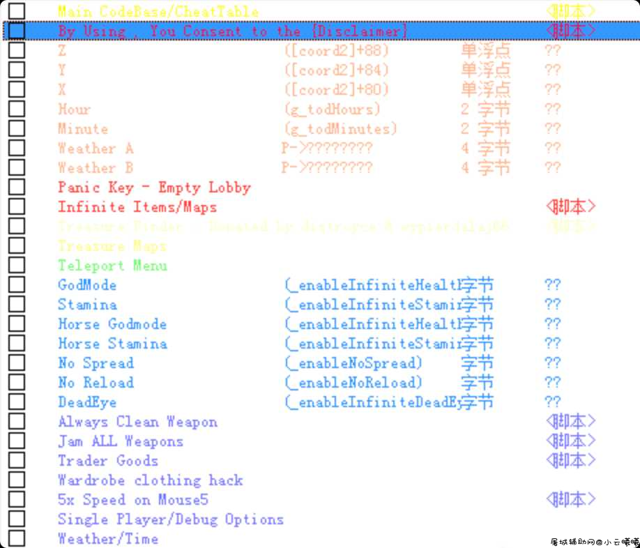 荒野大镖客2免费CT辅助v2.8 TC辅助网www.tcsq1.com4776