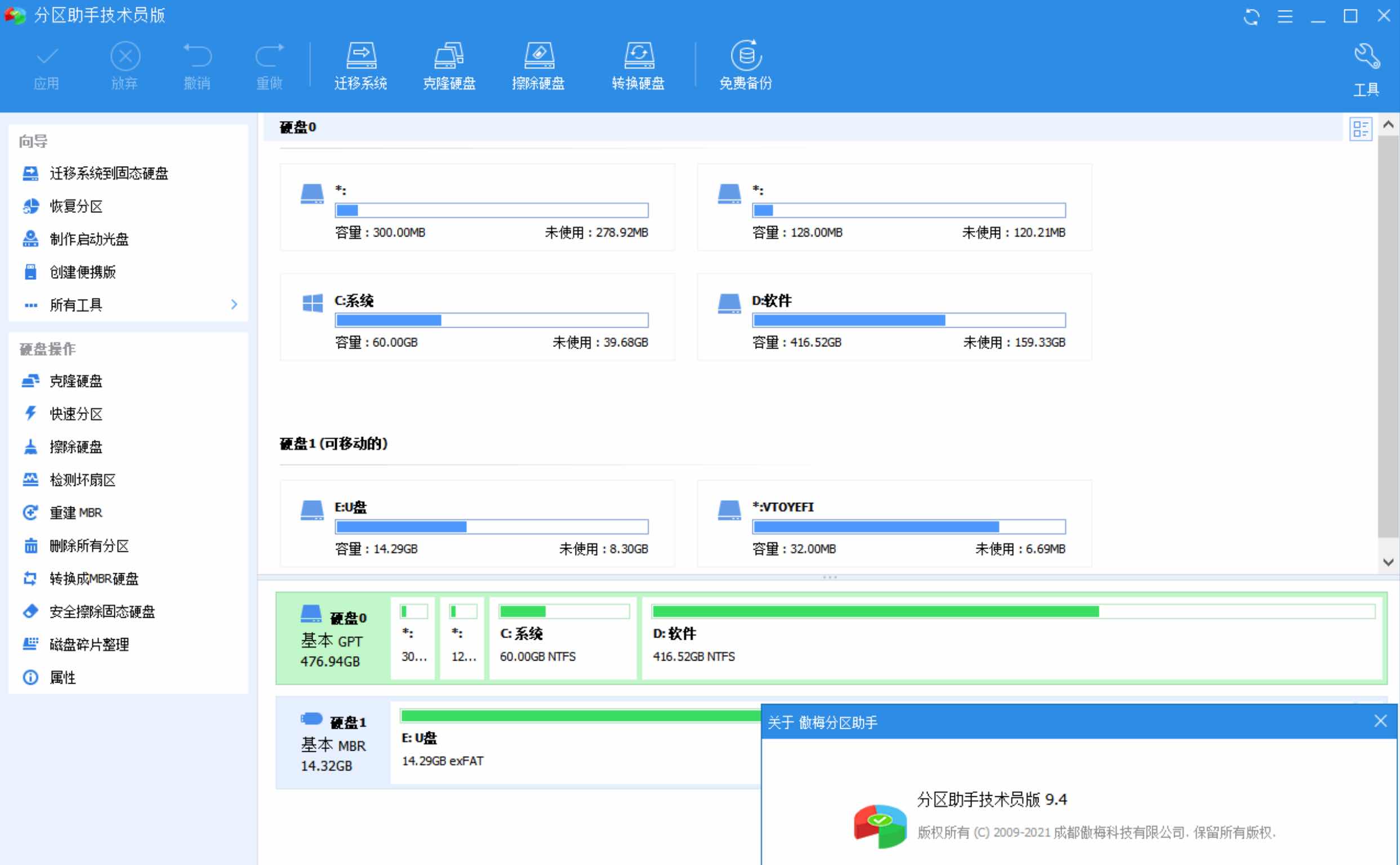 分区助手技术员v9.14.0特别版免费磁盘分区工具 TC辅助网www.tcsq1.com3098