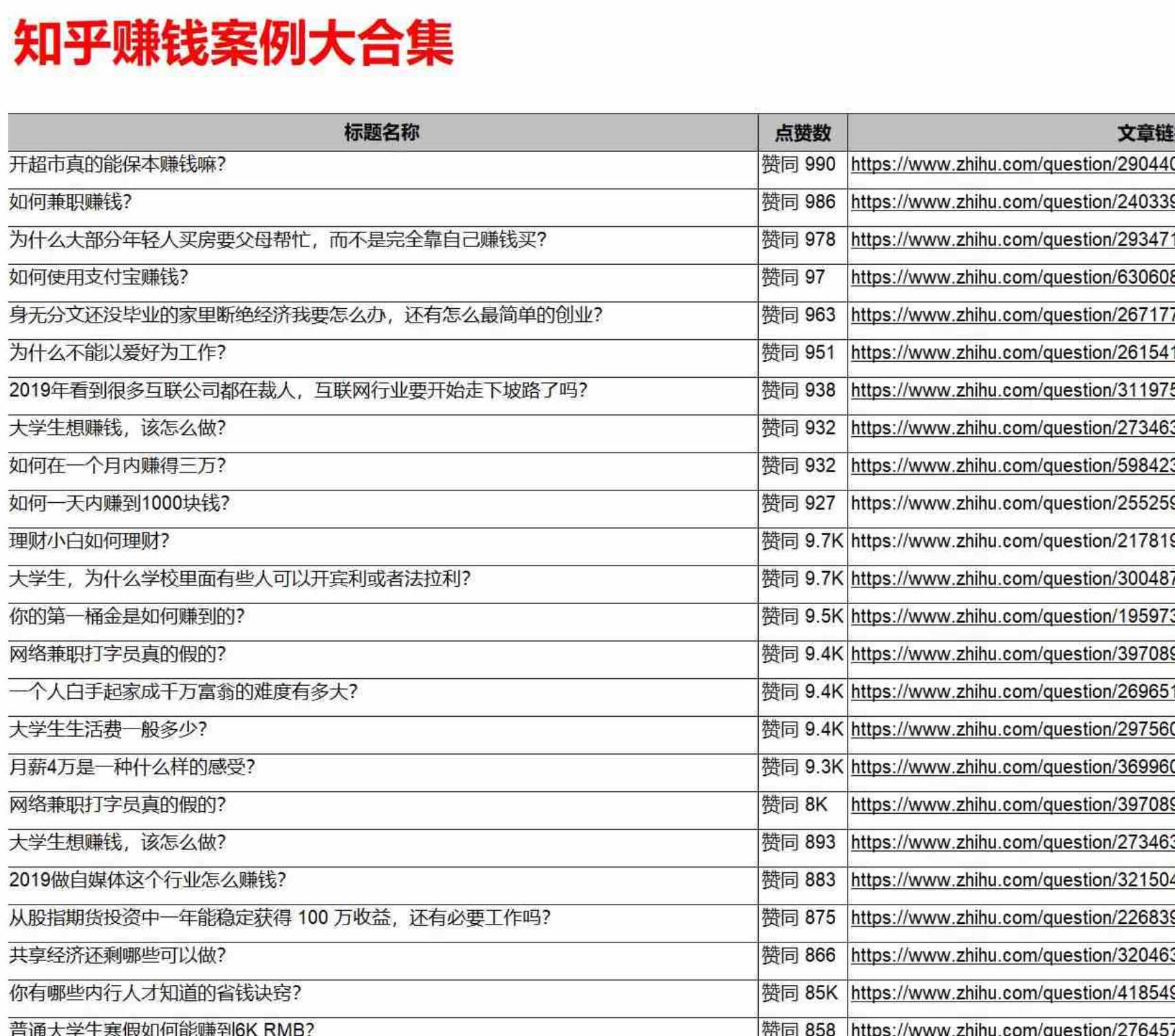 近1000个知乎赚钱案例某付费平台价值328 TC辅助网www.tcsq1.com7943